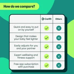 Carifit + Multi-Position Baby Carrier Clearance