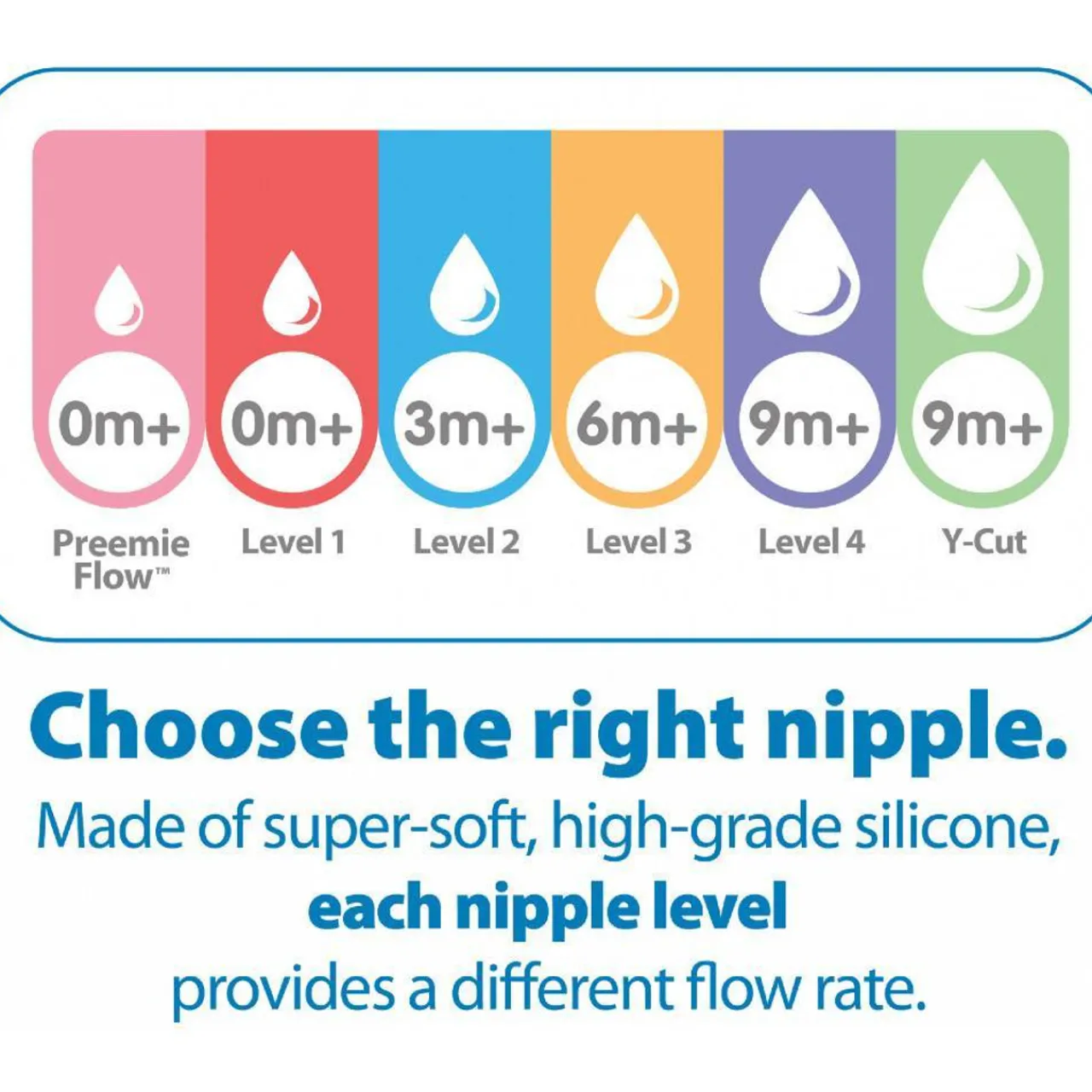 Dr Browns Y-Cut Options+ Wide Neck Silicone Teats 2 pack Discount