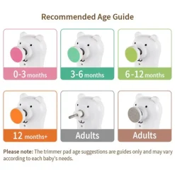 Haakaa Happii Bear Rechargeable Nail Trimmer Set Best