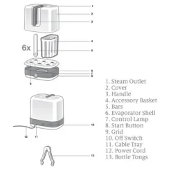 Nuk Vario Express Electric Steam Steriliser Sale