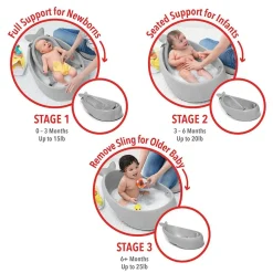 Skip Hop Moby Smart Sling 3 Stage Bath Hot