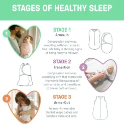 SwaddleMe by Ingenuity Muslin Original Stage 1 1.5 tog Swaddle 1pk Clearance