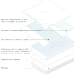 The Sleep Store Waterproof Cotton Mattress Protector Best